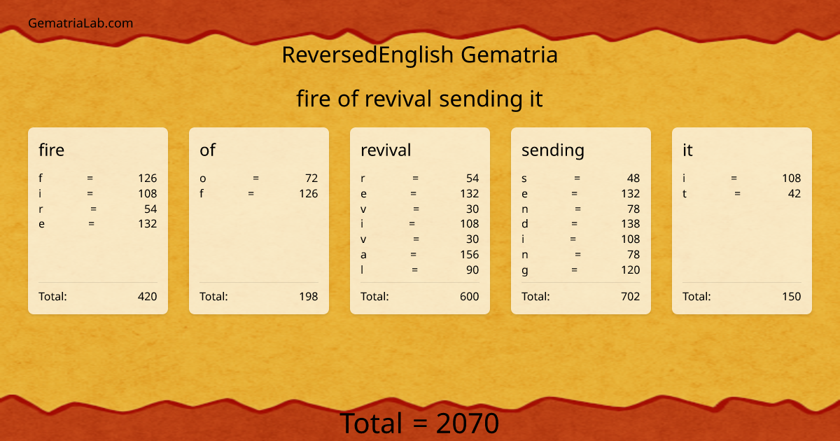 fire of revival sending it in reversedEnglish Gematria